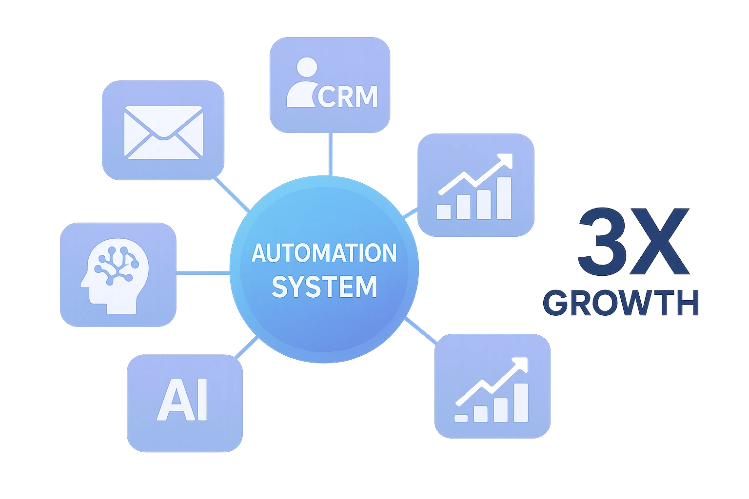Marketing Automation 11 ChatGPT Image Nov 10 2025 05 32 42 PM | Marketing Automation | Flashyminds