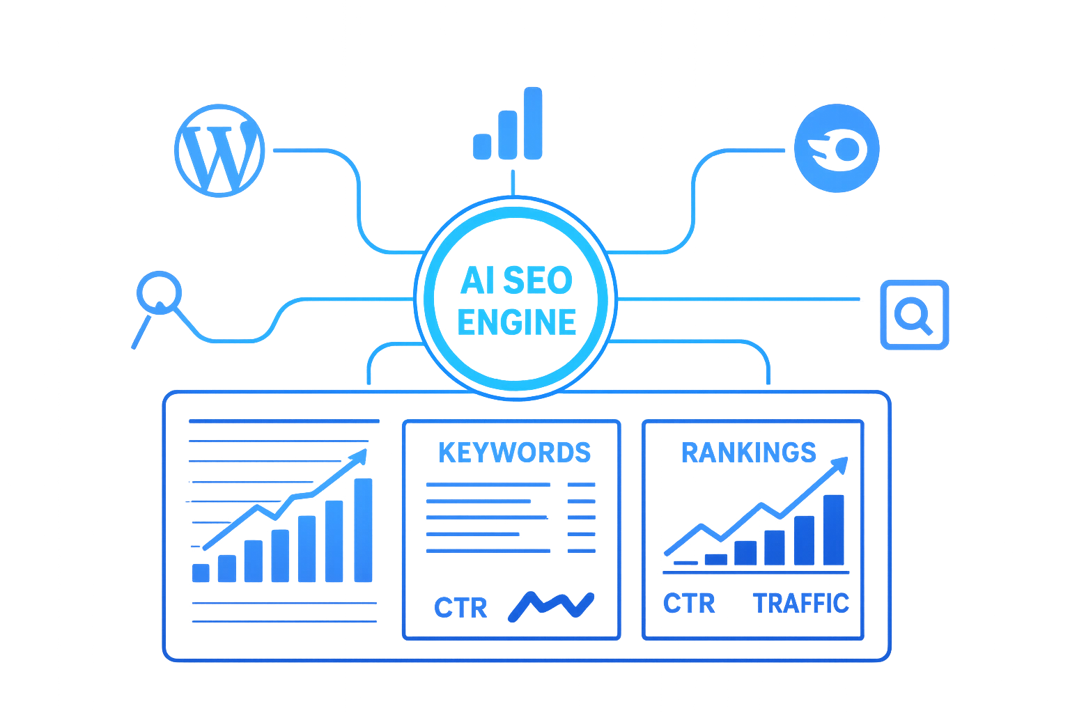 AI SEO Automation 6 ChatGPT Image Nov 13 2025 12 36 02 PM | AI SEO Automation | Flashyminds