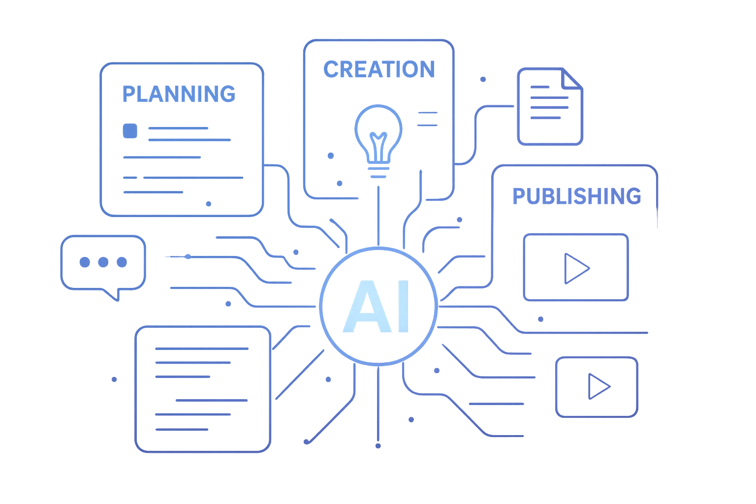 GenAI for Content & Media 6 ChatGPT Image Nov 15 2025 12 22 31 PM | GenAI for Content & Media | Flashyminds