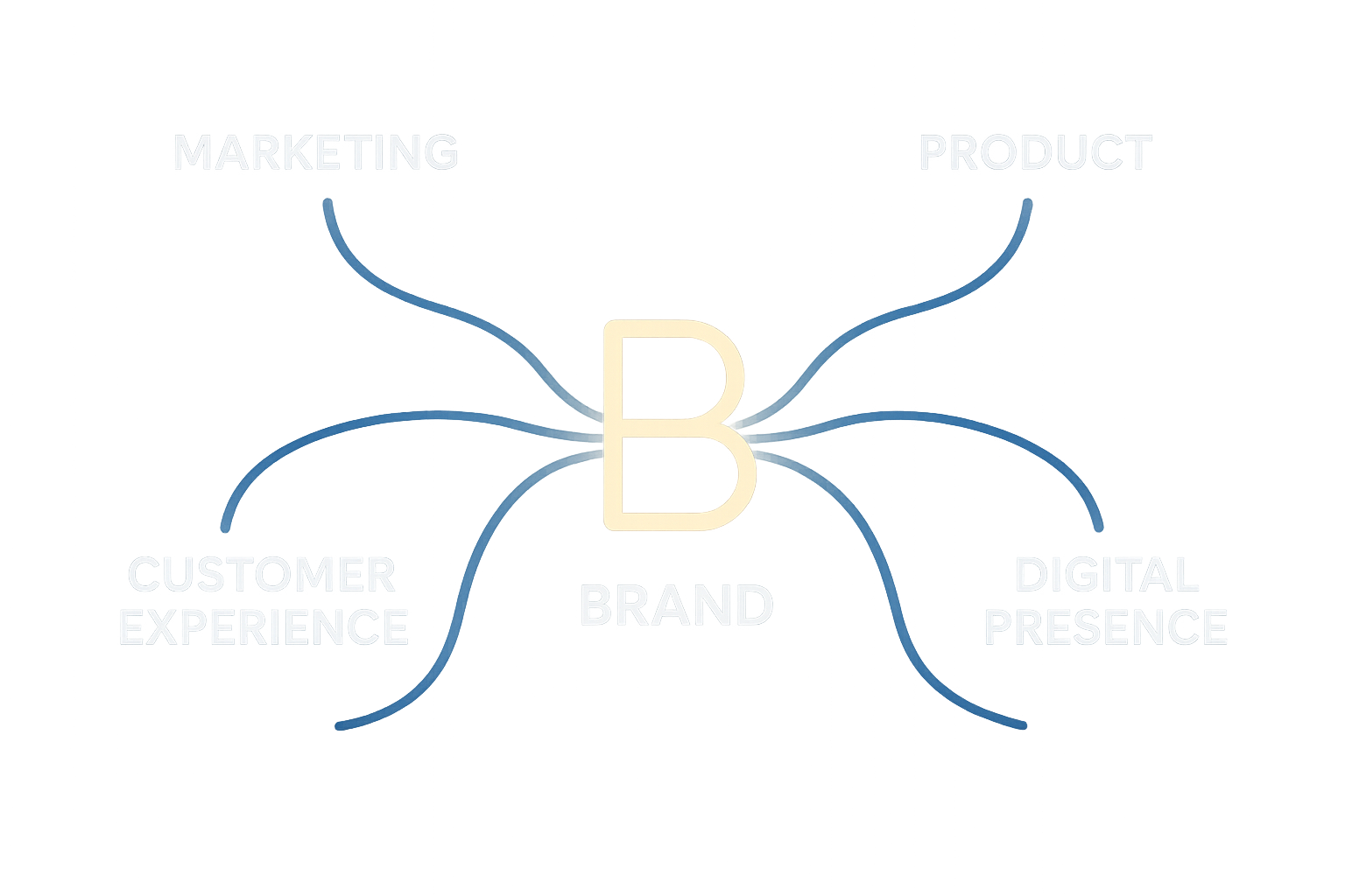 Employer Branding 11 ChatGPT Image Nov 30 2025 07 38 34 PM | Employer Branding | Flashyminds